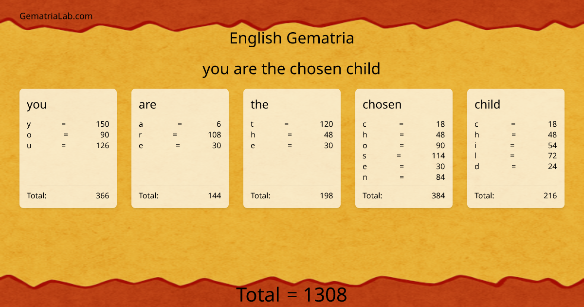 you are the chosen child in english Gematria